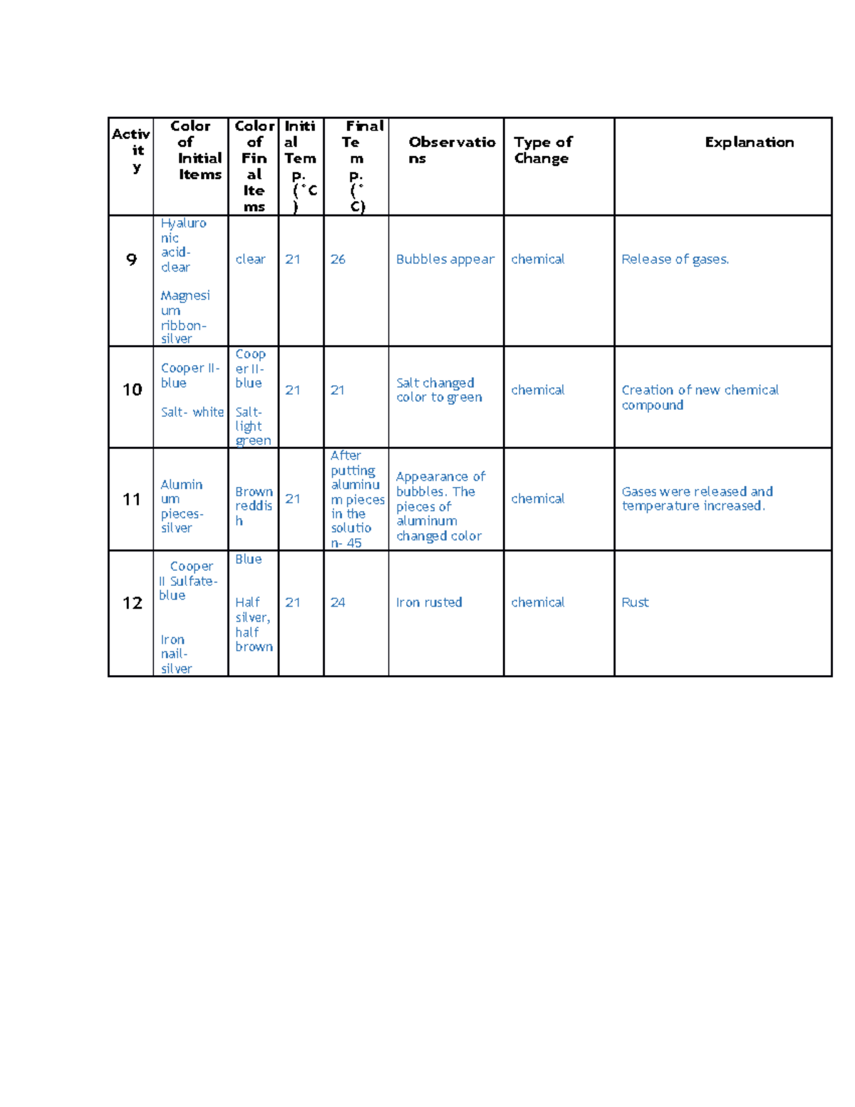 Lab - idk - Activ it y Color of Initial Items Color of Fin al Ite ms ...