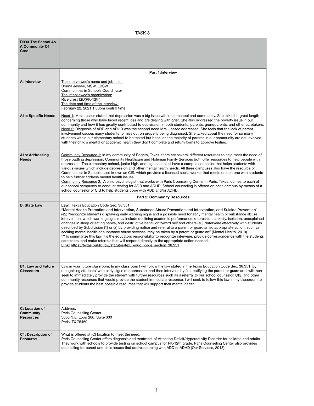 TASK 3-D090 Passed - TASK 3 D090-The School As A Community Of Care Part ...