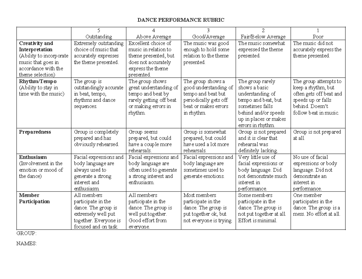 Dance Performance Rubric - DANCE PERFORMANCE RUBRIC 5 Outstanding 4 ...