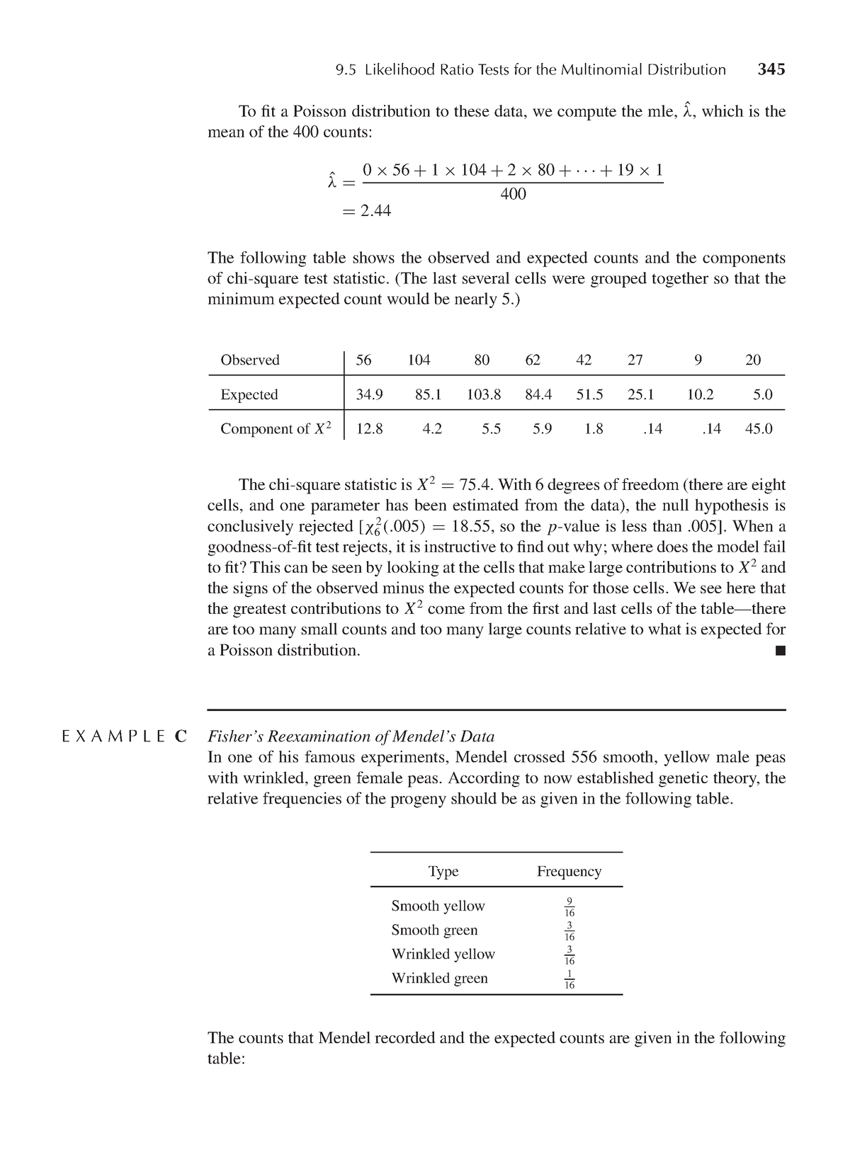 Mathematical statistics analys-362-363 - 9 Likelihood Ratio Tests for ...