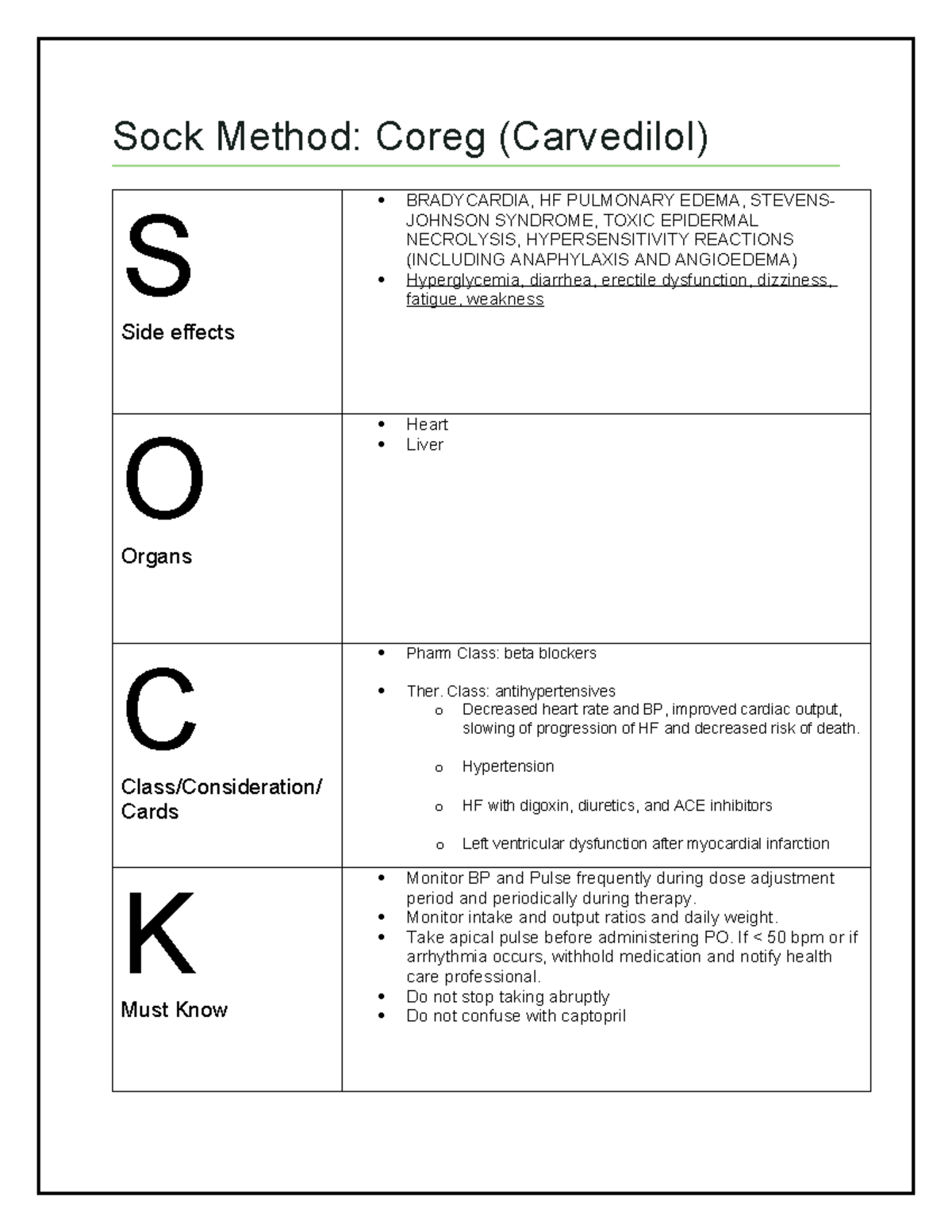 Coreg (Carvedilol) SOCKS METHOD Sock Method Coreg (Carvedilol) S