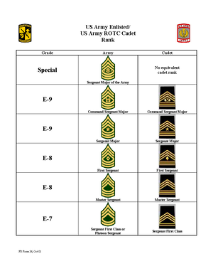 Jrotc Creed - THE JUNIOR ROTC CADET CREED I am an Army Junior ROTC ...