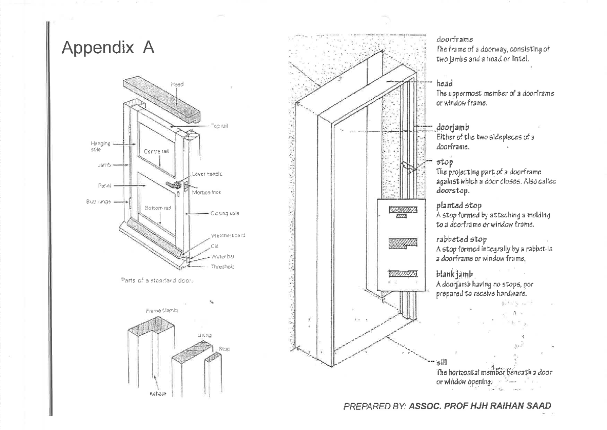 Doors sketching - doorframe Appendix A The frame of a doorway ...