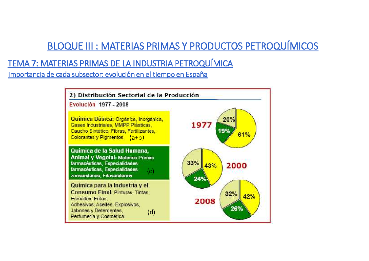 Tema 7 Materias Primas De La Industria Petroquímica - BLOQUE III ...