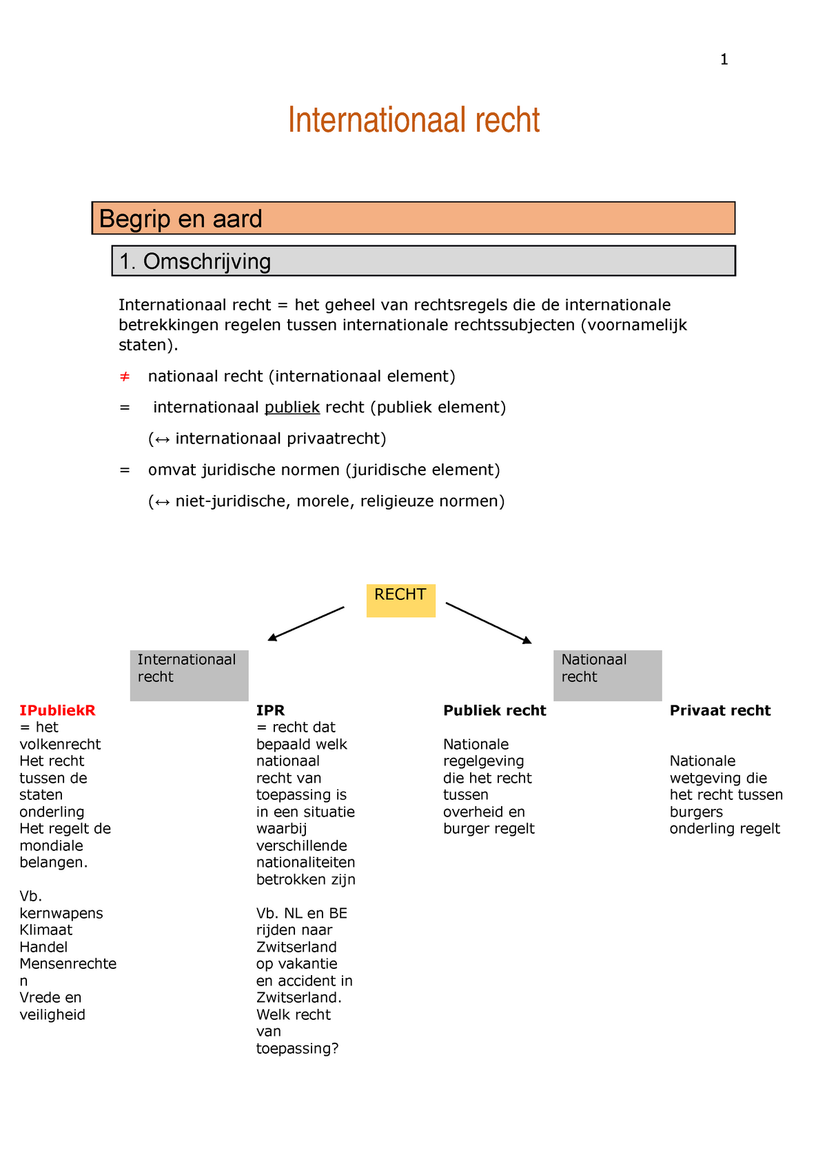 Internationaal Recht - Powerpoint + Notities - Internationaal Recht ...