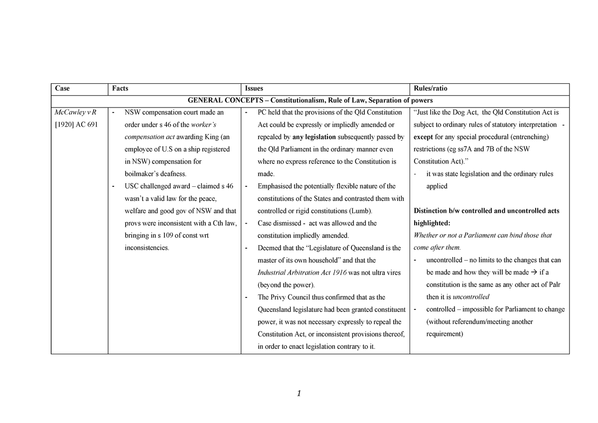 summary-case-summary-of-all-relevant-cases-studocu