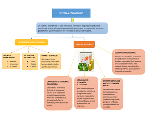 Mapa conceptual de economia - BIENES Y SERVICIOS: Bienes y servicios  producidos para cubrir las - Studocu