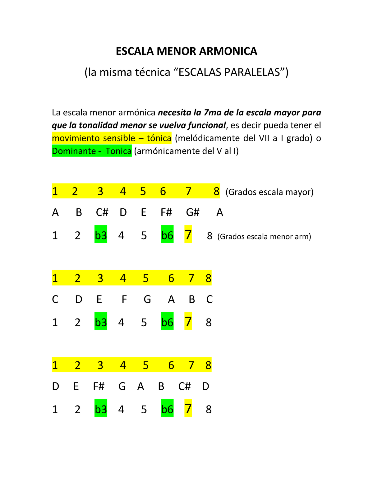 Escala Menor Melodica Y Armonica ESCALA MENOR ARMONICA (la misma técnica “ESCALAS PARALELAS