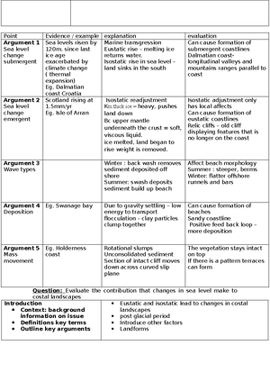 Geography template - Point Evidence / example explanation evaluation ...
