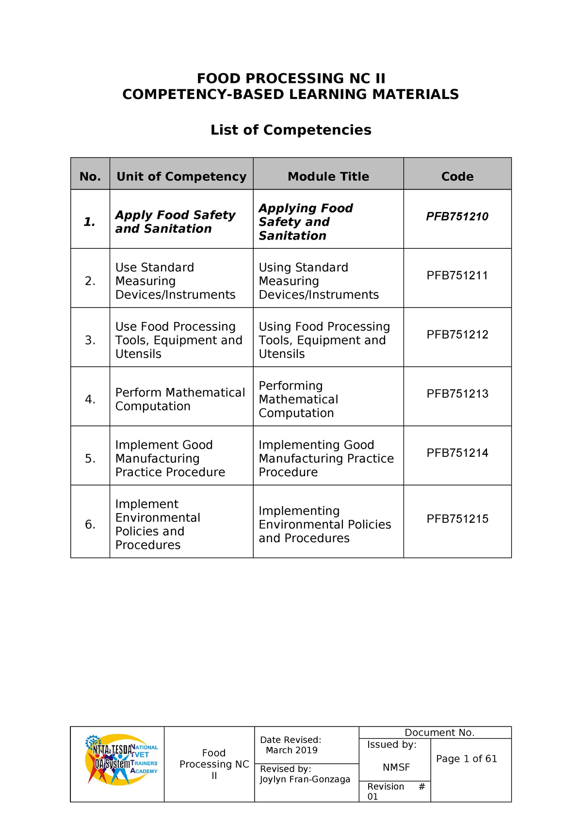 Apply FOOD Safety AND Sanitation Revised CBLM - FOOD PROCESSING NC II ...