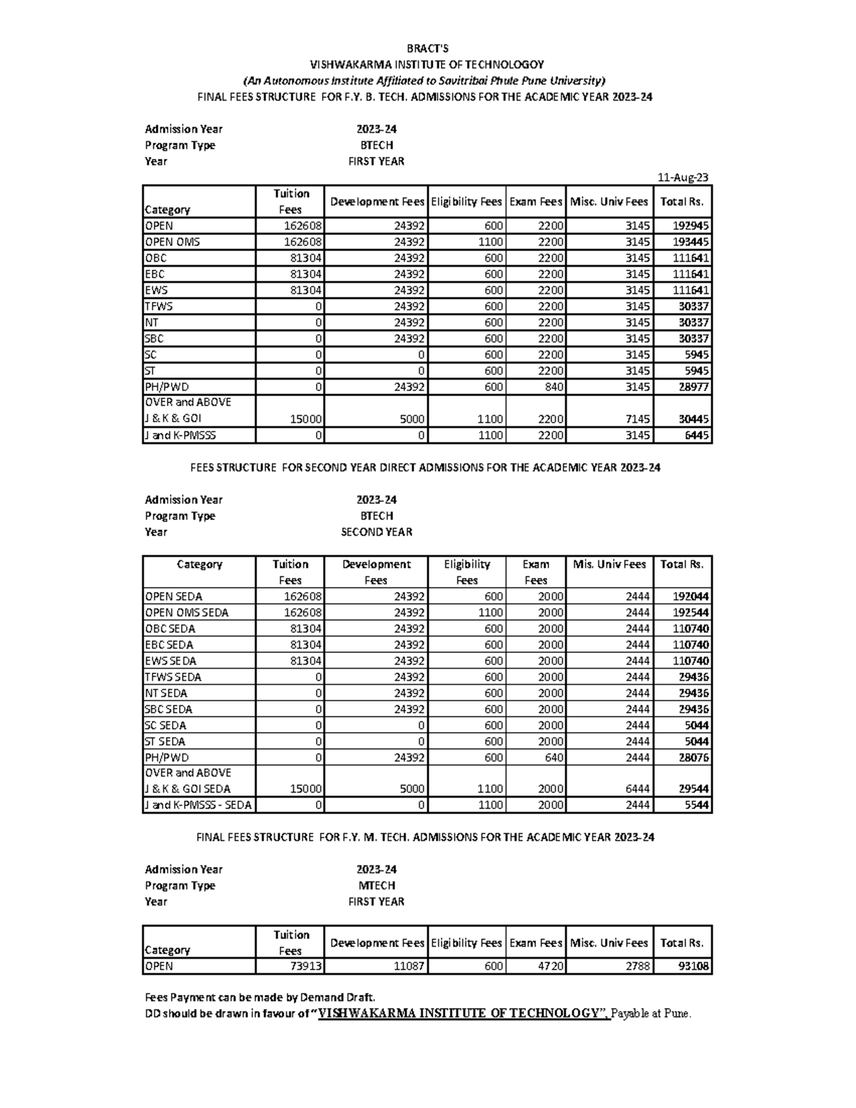 Final FEES BY FRA 2023-24 - Admission Year 2023- Program Type BTECH ...