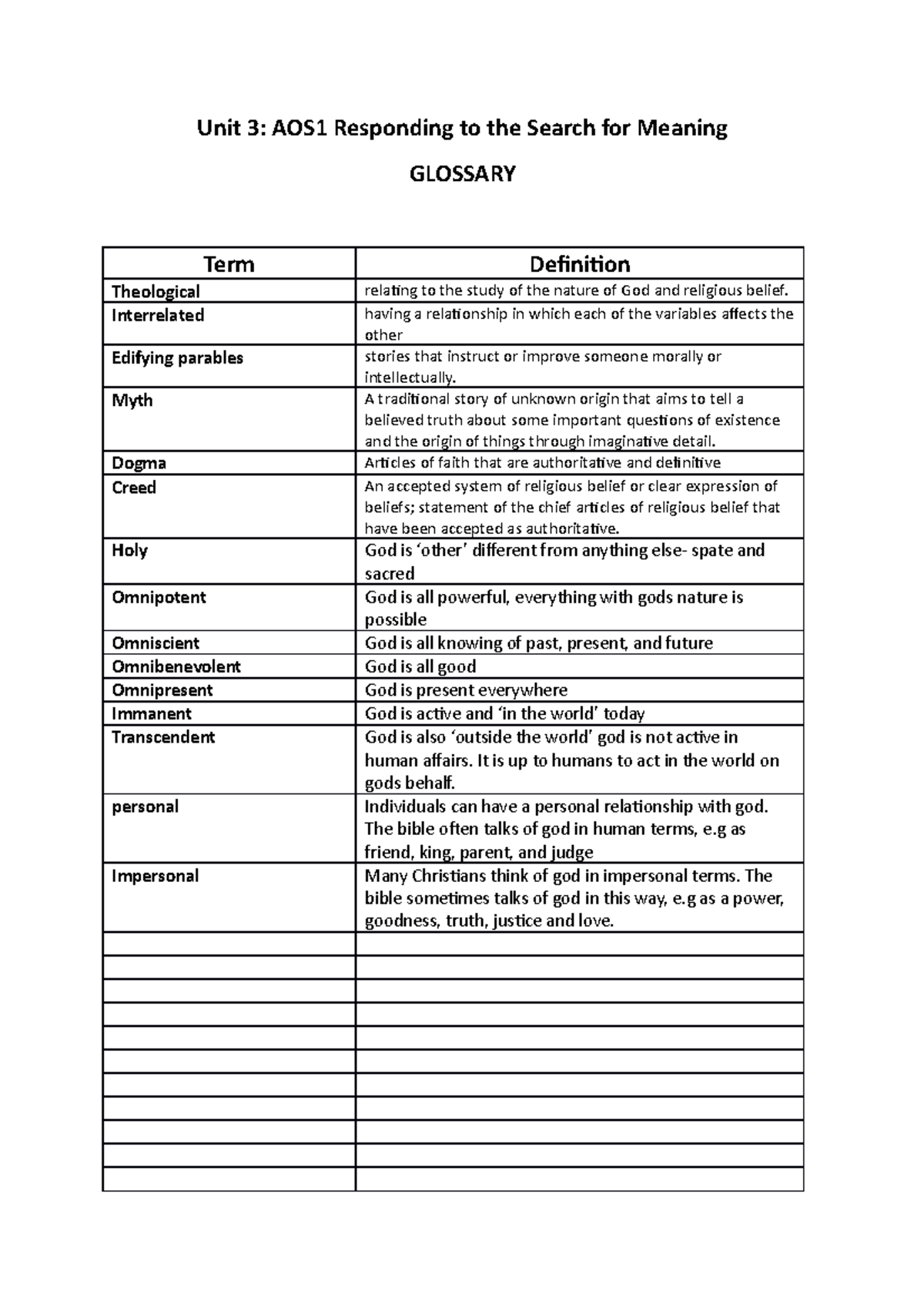 Unit 3 RE AOS1 Glossary - vocab list - Studocu