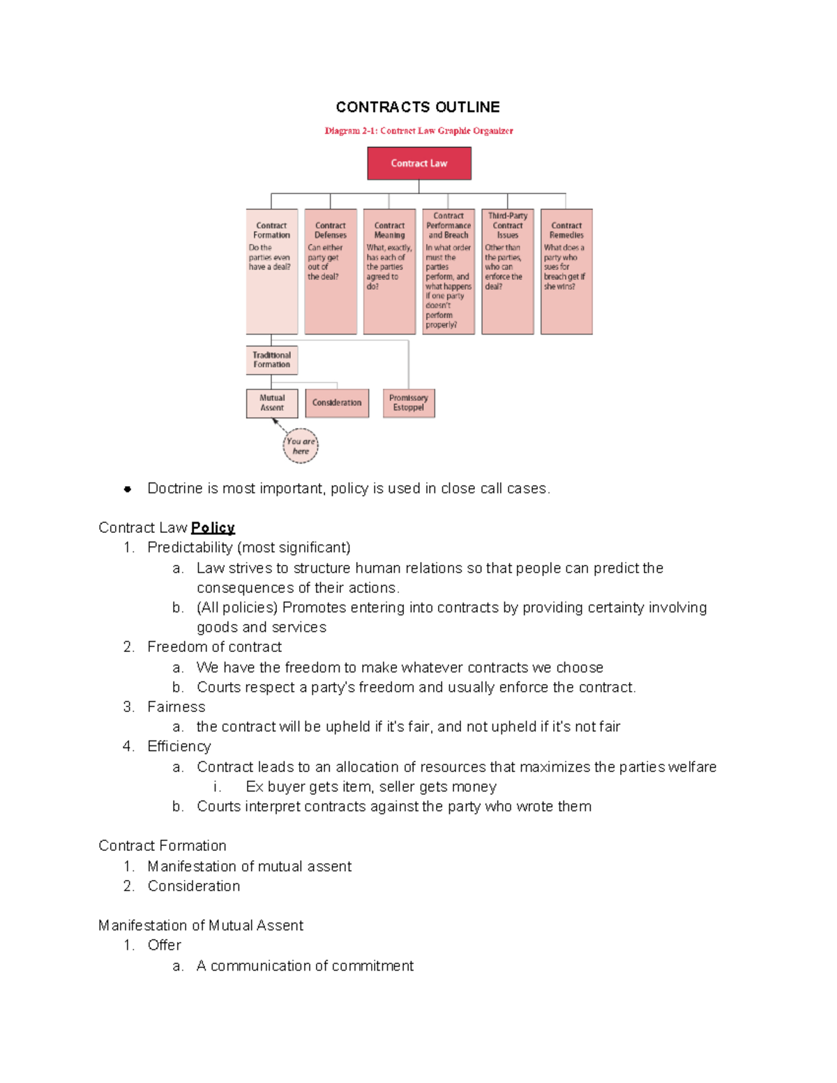 Contracts I Outline Contract Law - CONTRACTS OUTLINE Doctrine Is Most ...