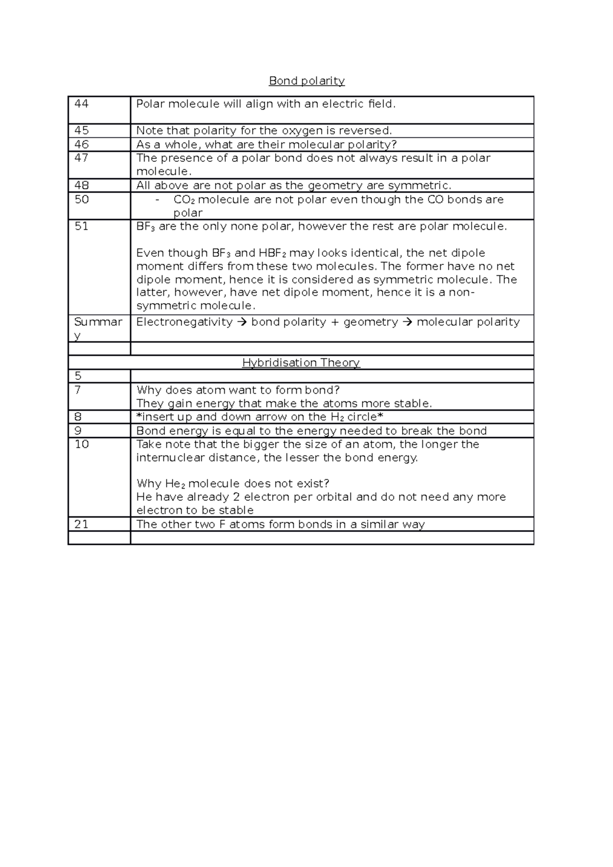 bond-polarity-partial-basic-inorganic-chemistry-with-laboratory