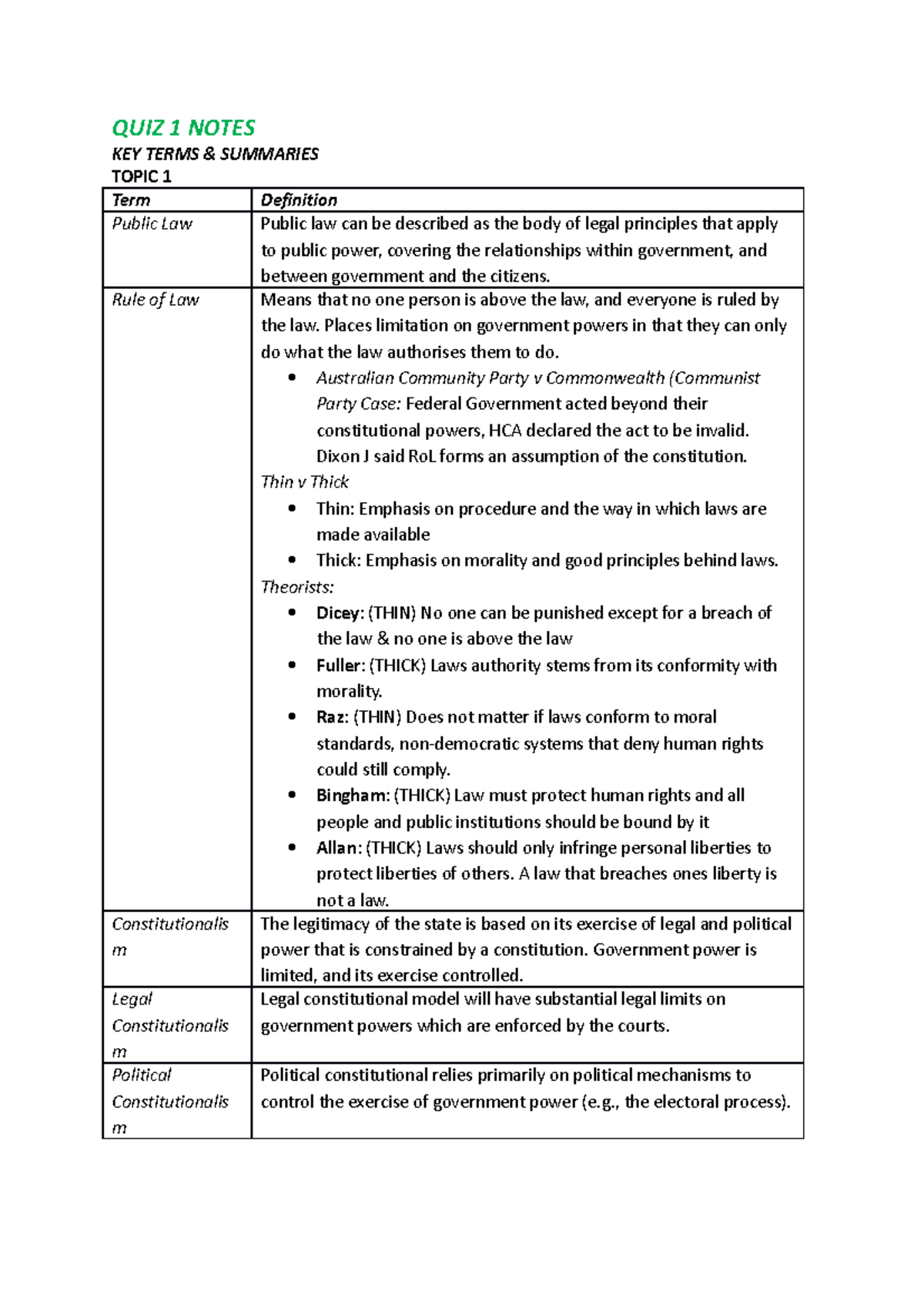Week 1-3 Lecture Notes - QUIZ 1 NOTES KEY TERMS & SUMMARIES TOPIC 1 ...