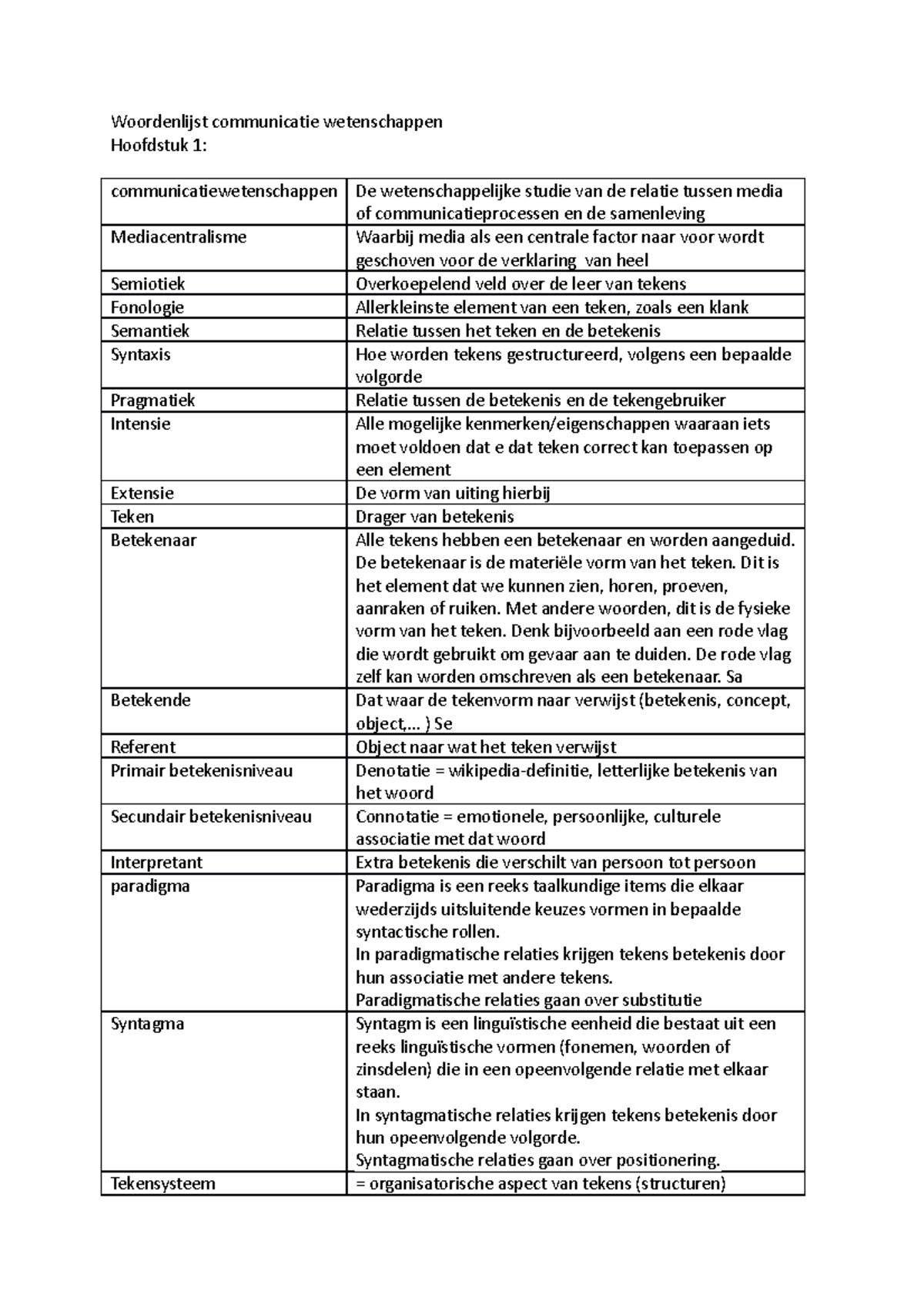 Woordenlijst Communicatie Wetenschappen - Woordenlijst Communicatie ...