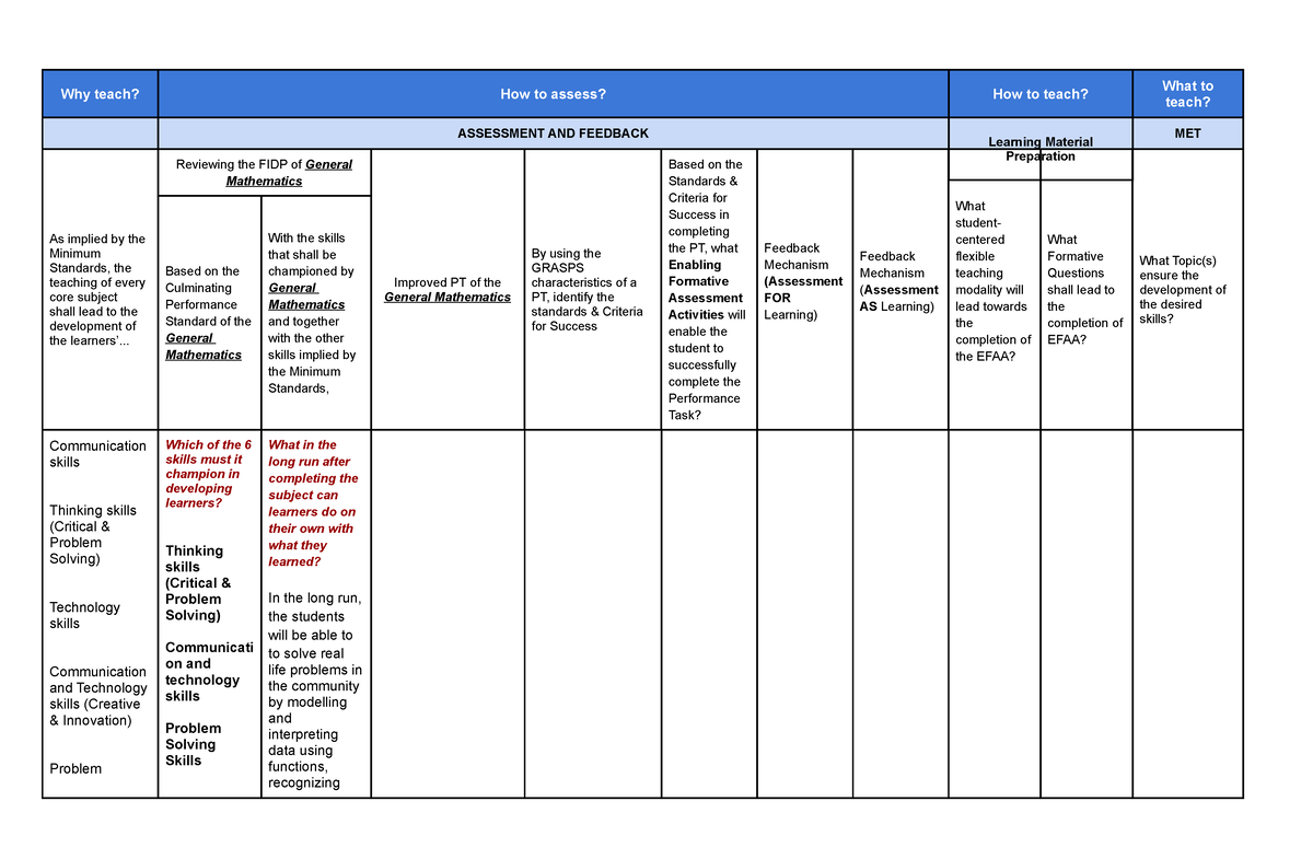 2021 Gen Math - Flexible Classroom Assessment Activities Map Template ...