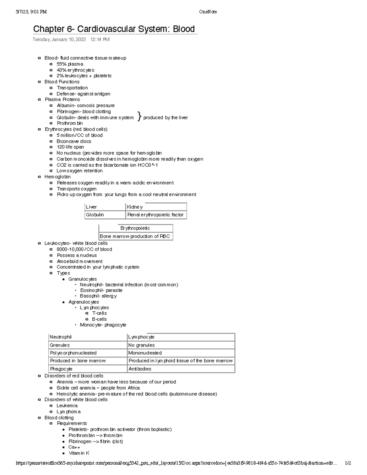 Chapter 6 - Professor Rhodes - 5/7/23, 9:01 PM OneNote - Studocu