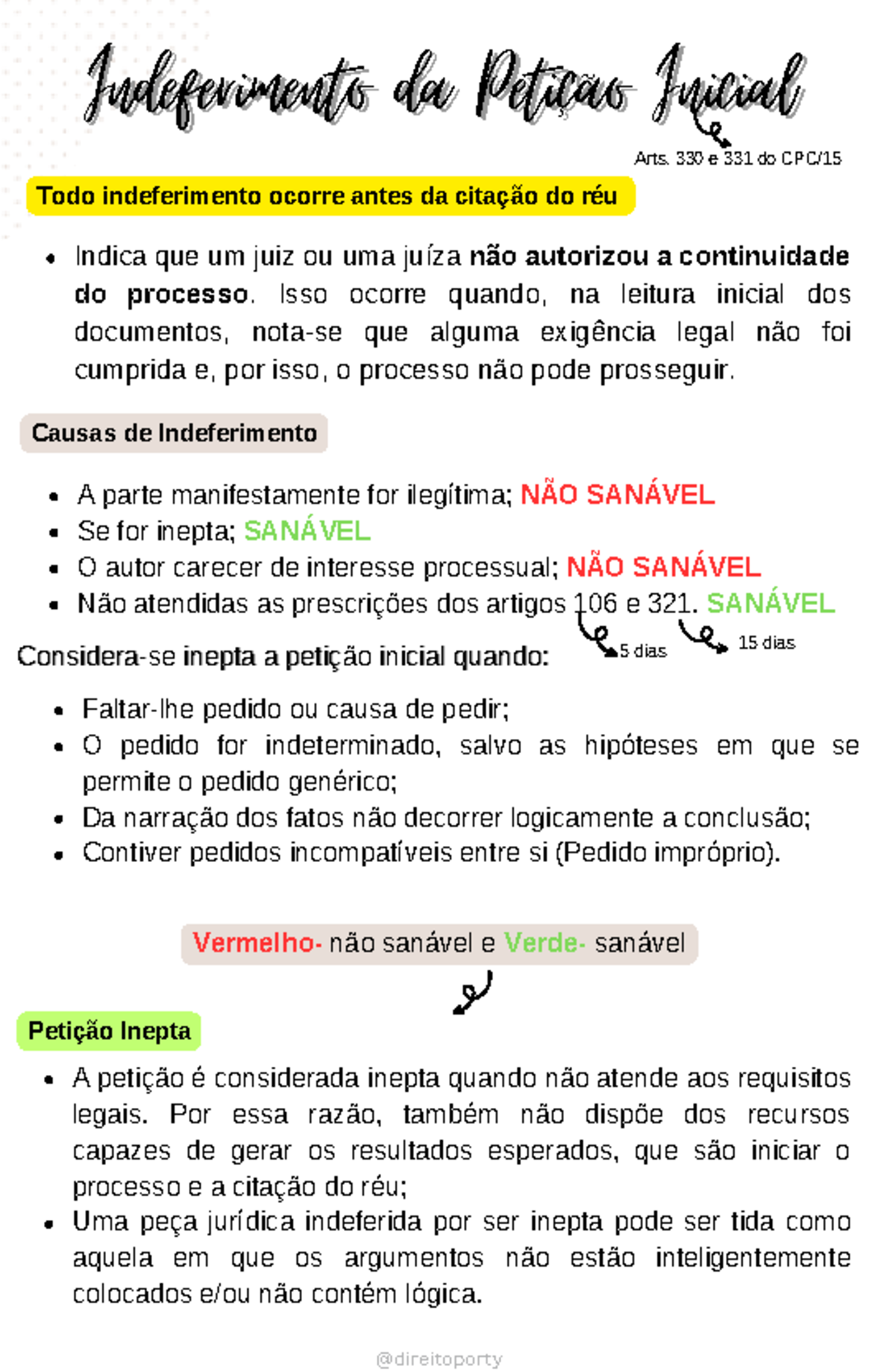Causas De Indeferimento Da Petição Inicial - RETOEDU