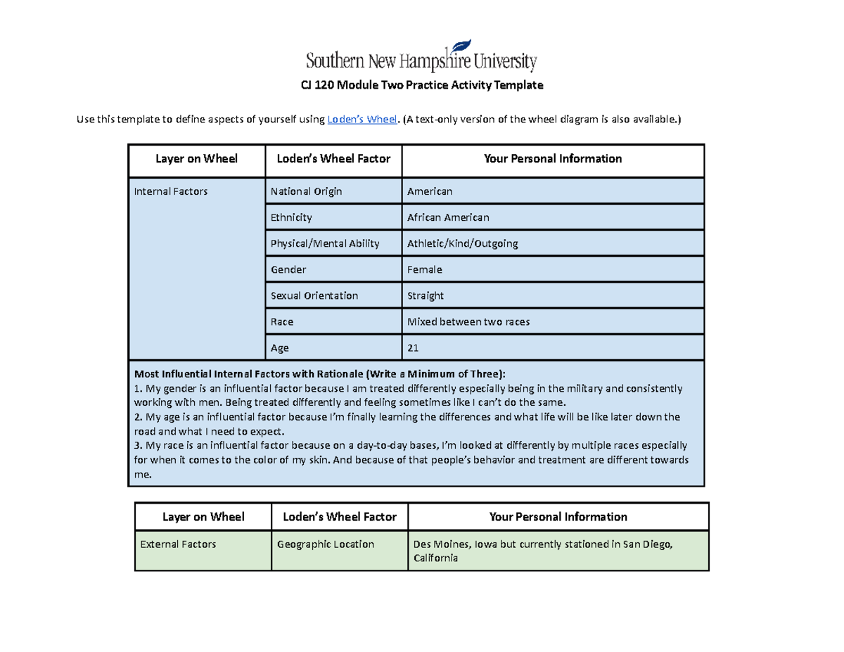 CJ 120 Module Two Practice Activity Template (A textonly version of