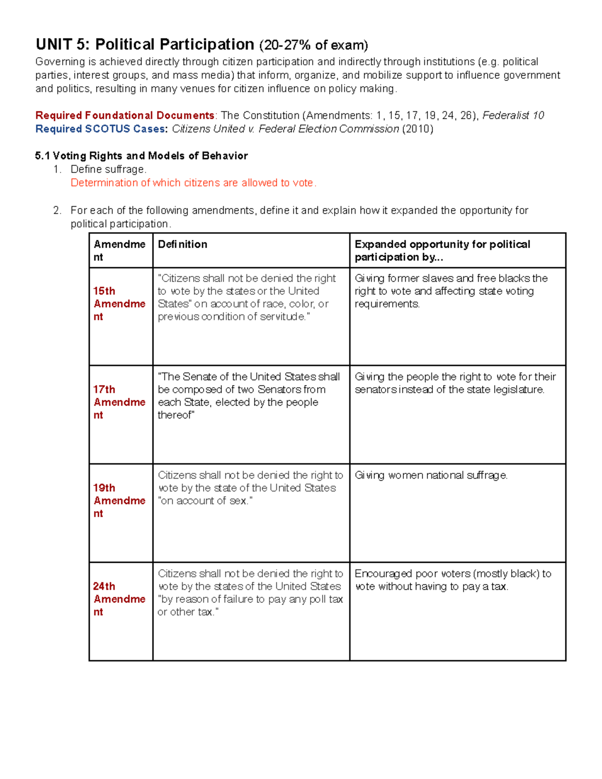 ap-gov-unit-5-review-unit-5-unit-5-political-participation-20-27