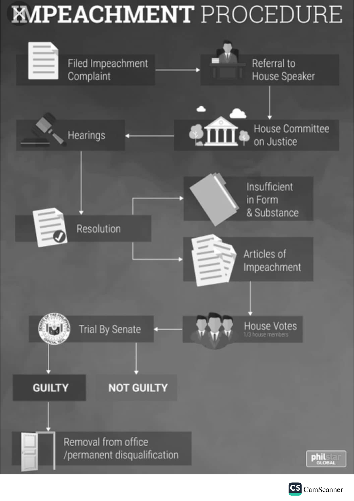 political-law-juris-doctor-camscanner-camscanner-studocu