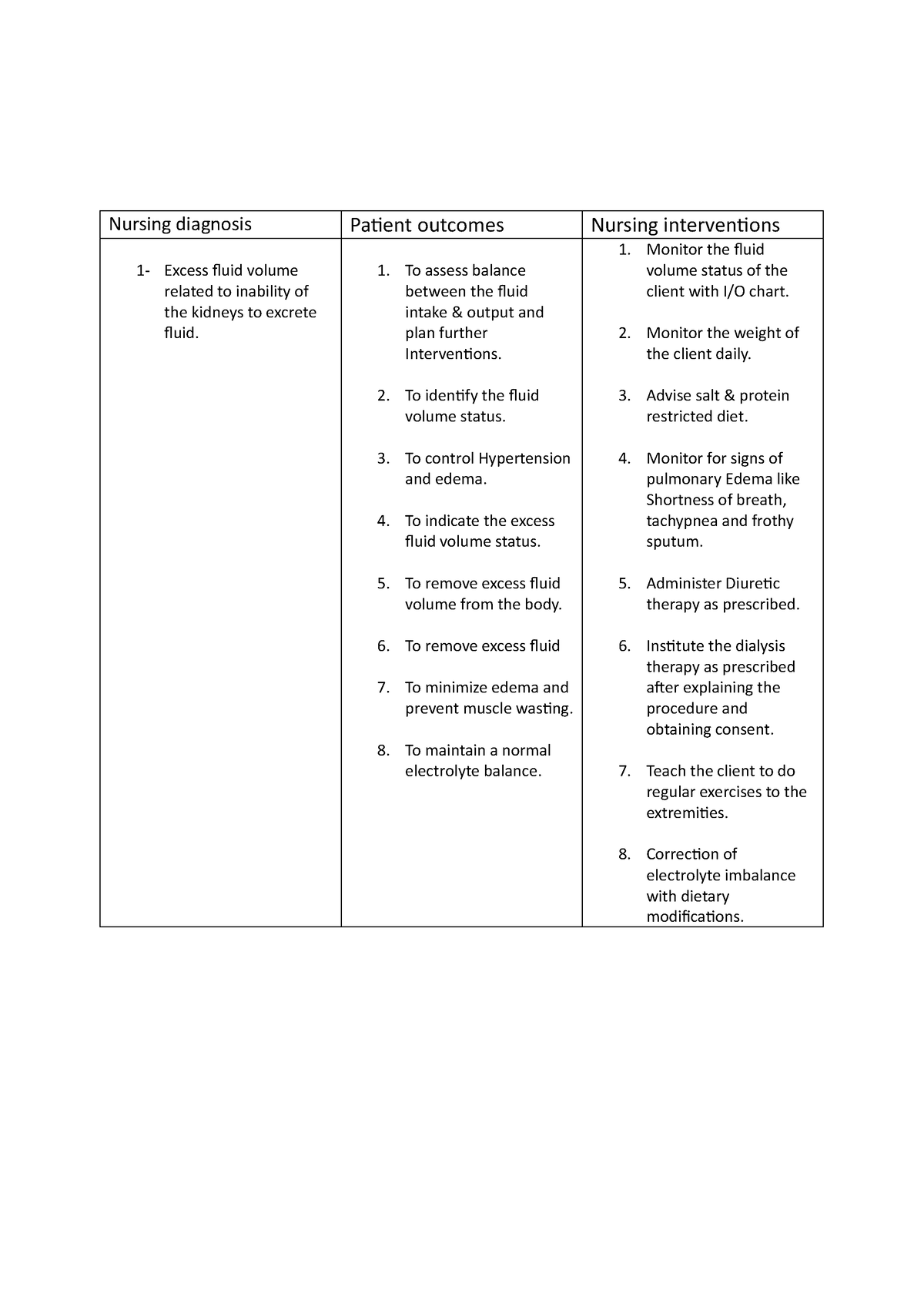 المستند (7)⁩ 2 - NCP kidney failure - Nursing diagnosis Patient ...