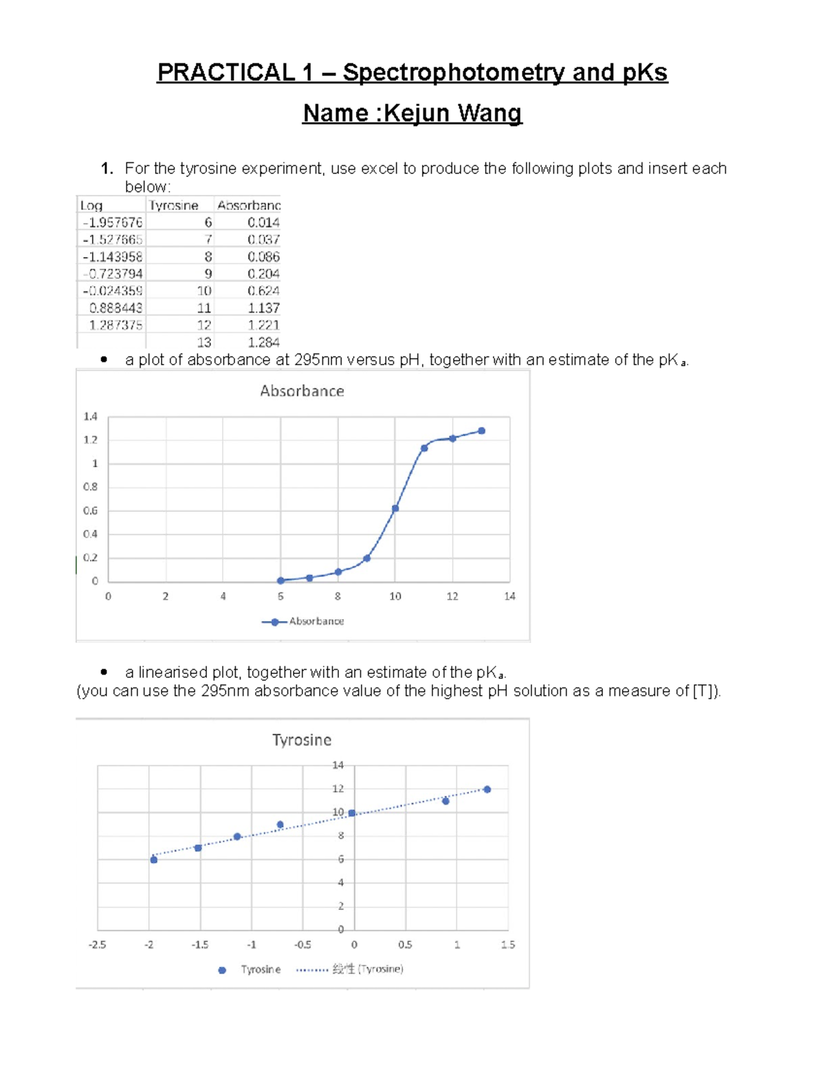 Practical 1 questions other PRACTICAL 1 Spectrophotometry and pKs