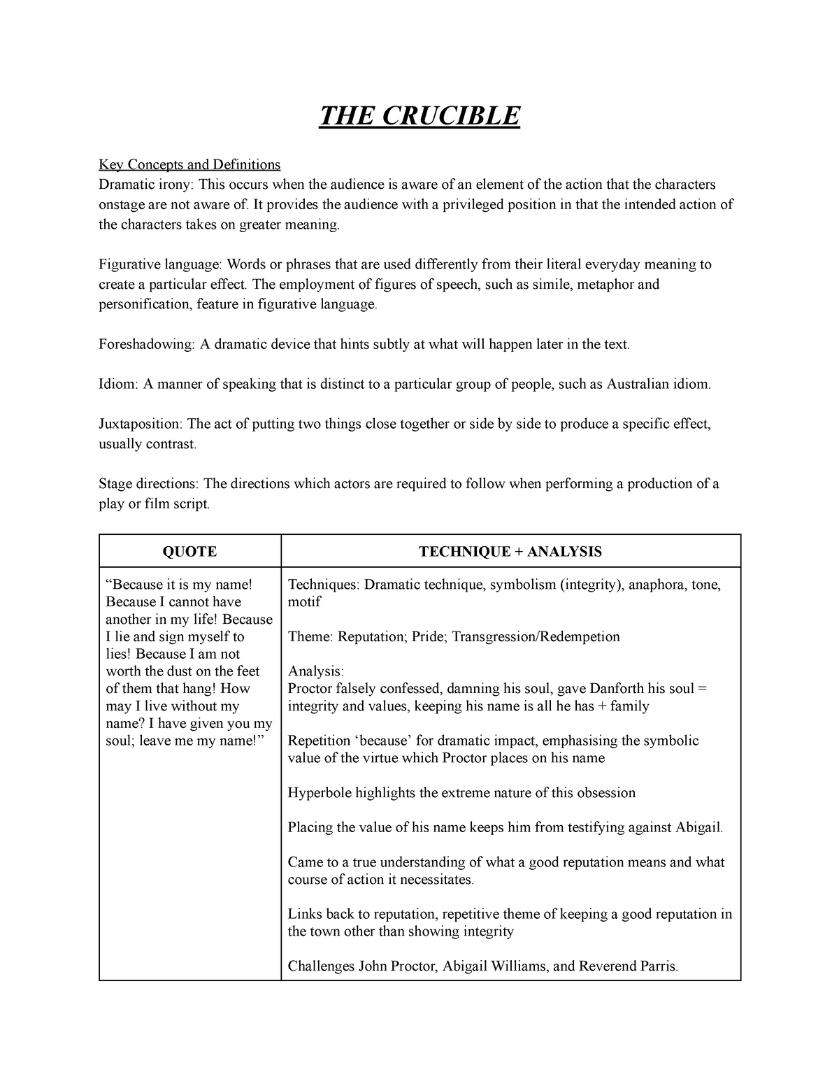 ALL Important Quotes - Crucible - THE CRUCIBLE Key Concepts and