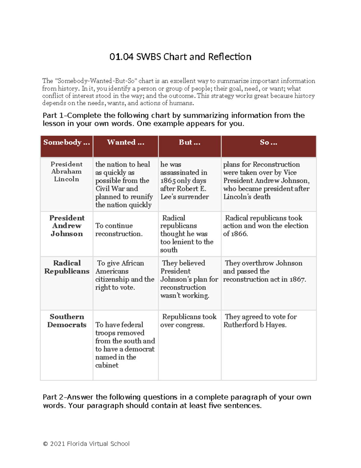 0104 sswbs chart and reflection - 01 SWBS Chart and Reflection The ...