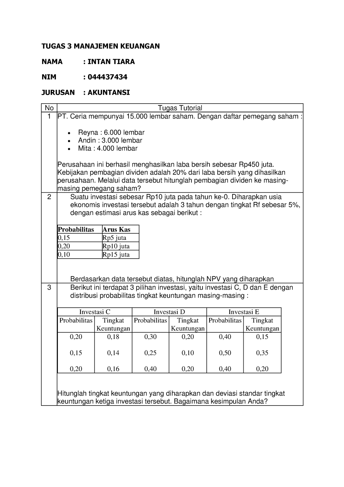Tugas 3 EKMA4213 Manajemen Keuangan - TUGAS 3 MANAJEMEN KEUANGAN NAMA ...