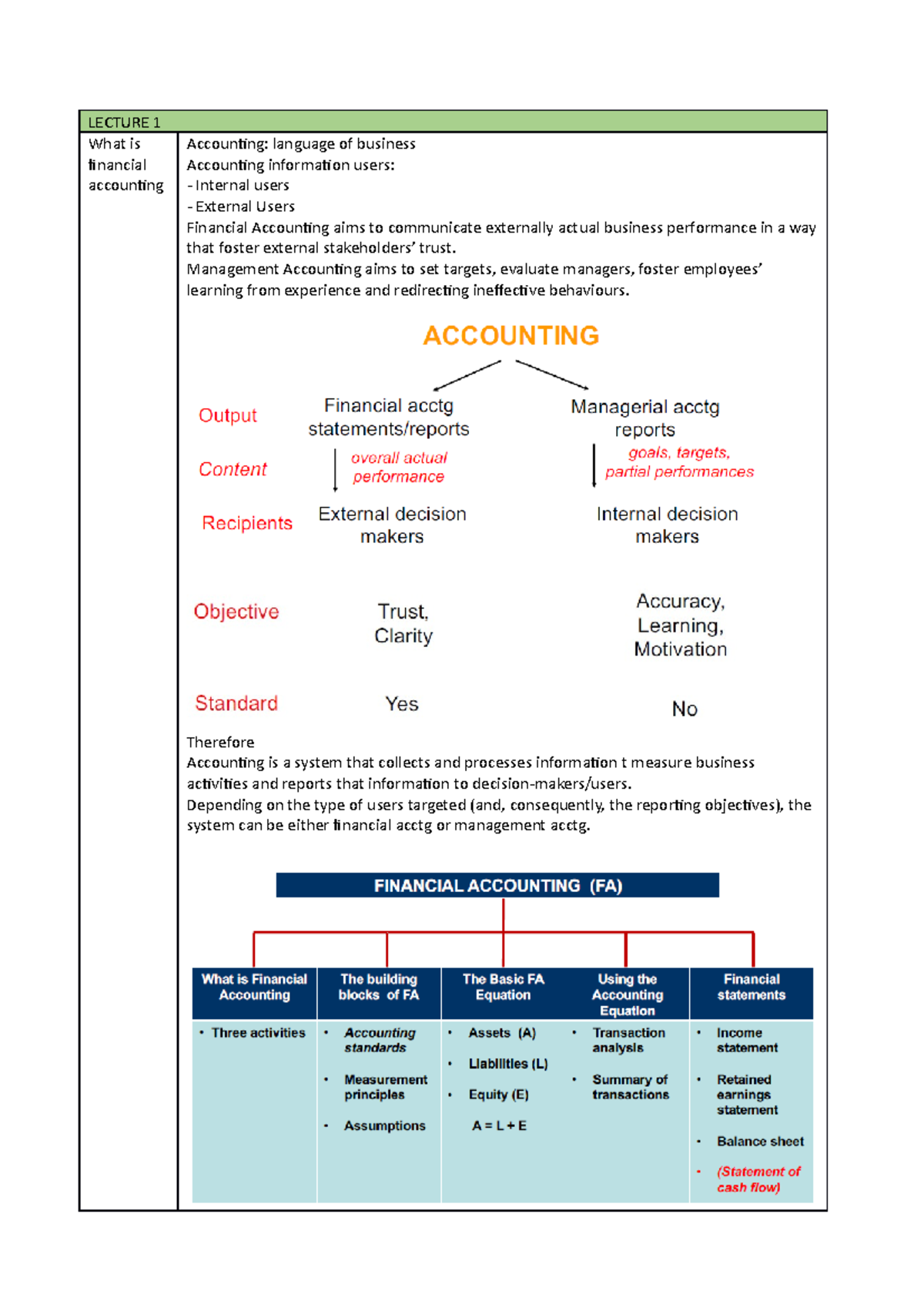 Schema accounting - LECTURE 1 What is financial accounting Accounting ...