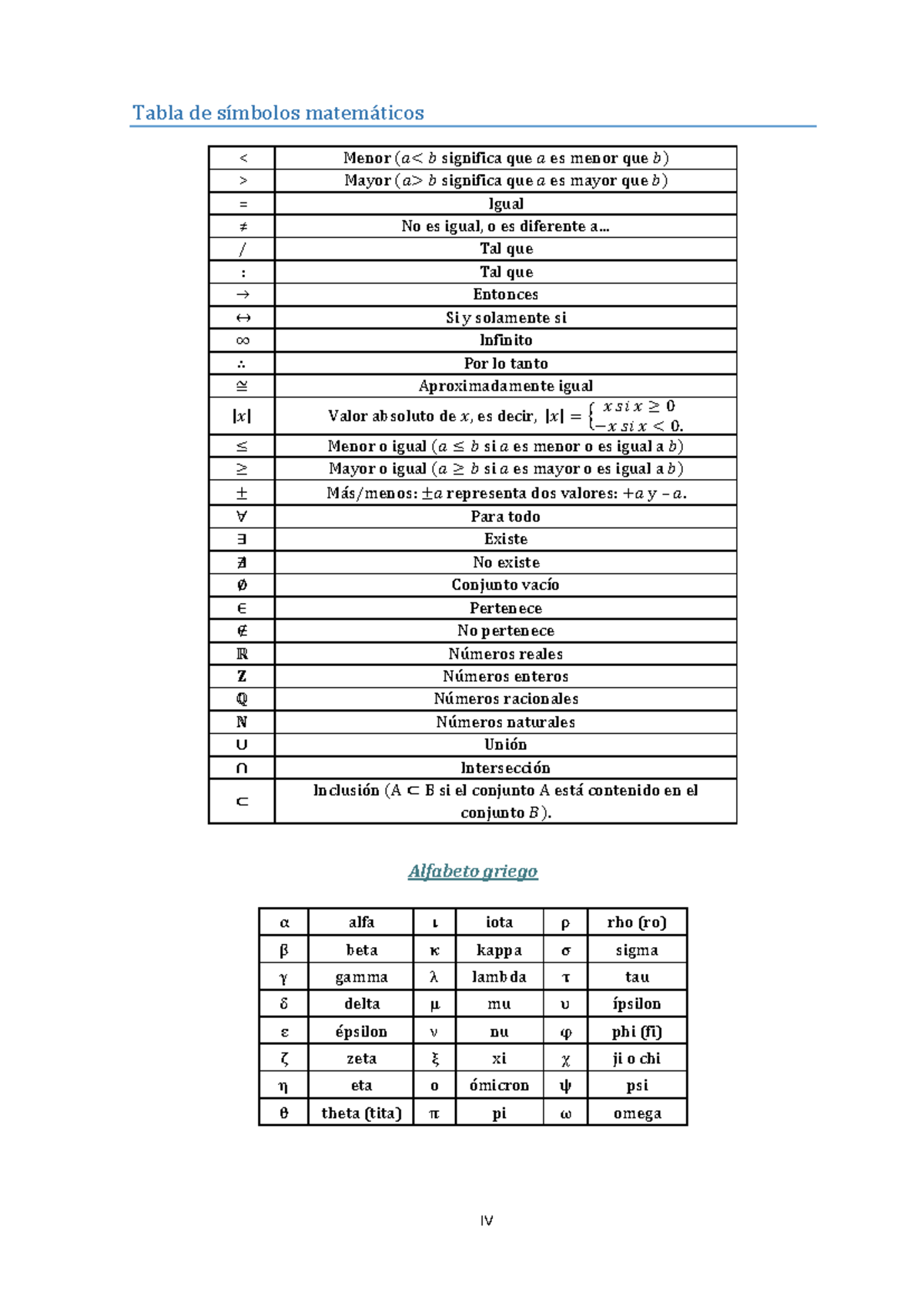 Modulo I Matematicas removed - IV Tabla de símbolos matemáticos