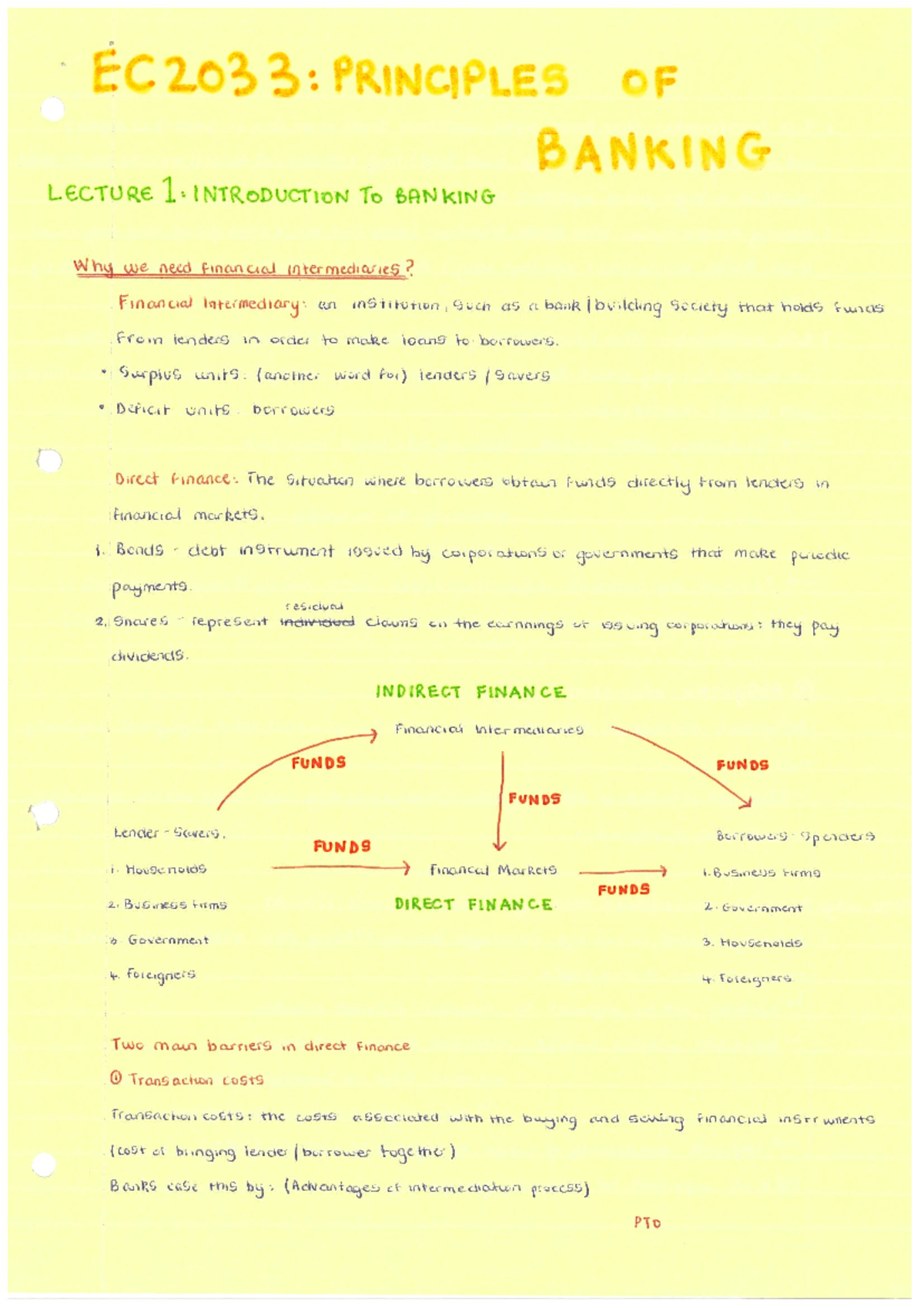 Summary Complete, Banking Revision EC2033 Studocu