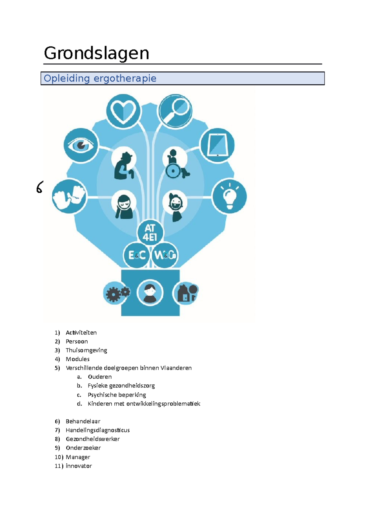 Grondslagen - Grondslagen Opleiding Ergotherapie Activiteiten Persoon ...