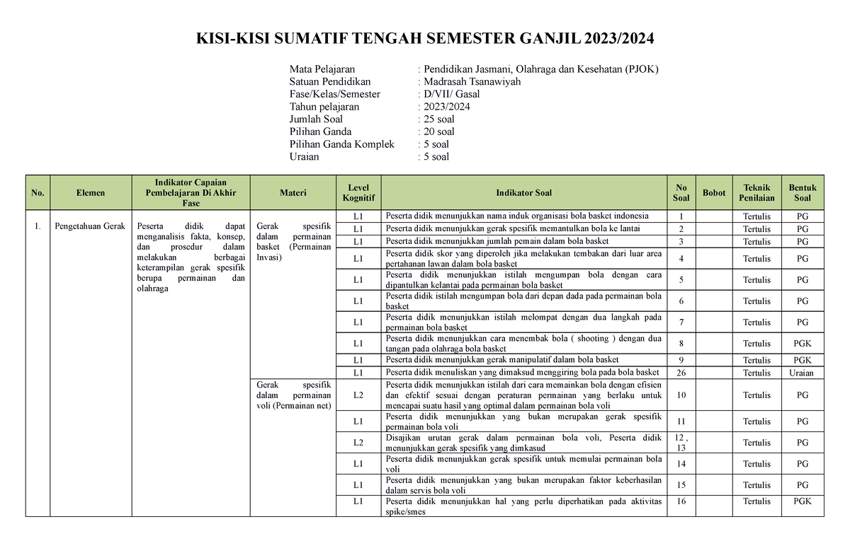 1. KISI-KISI STS Kelas 7 - KISI-KISI SUMATIF TENGAH SEMESTER GANJIL ...