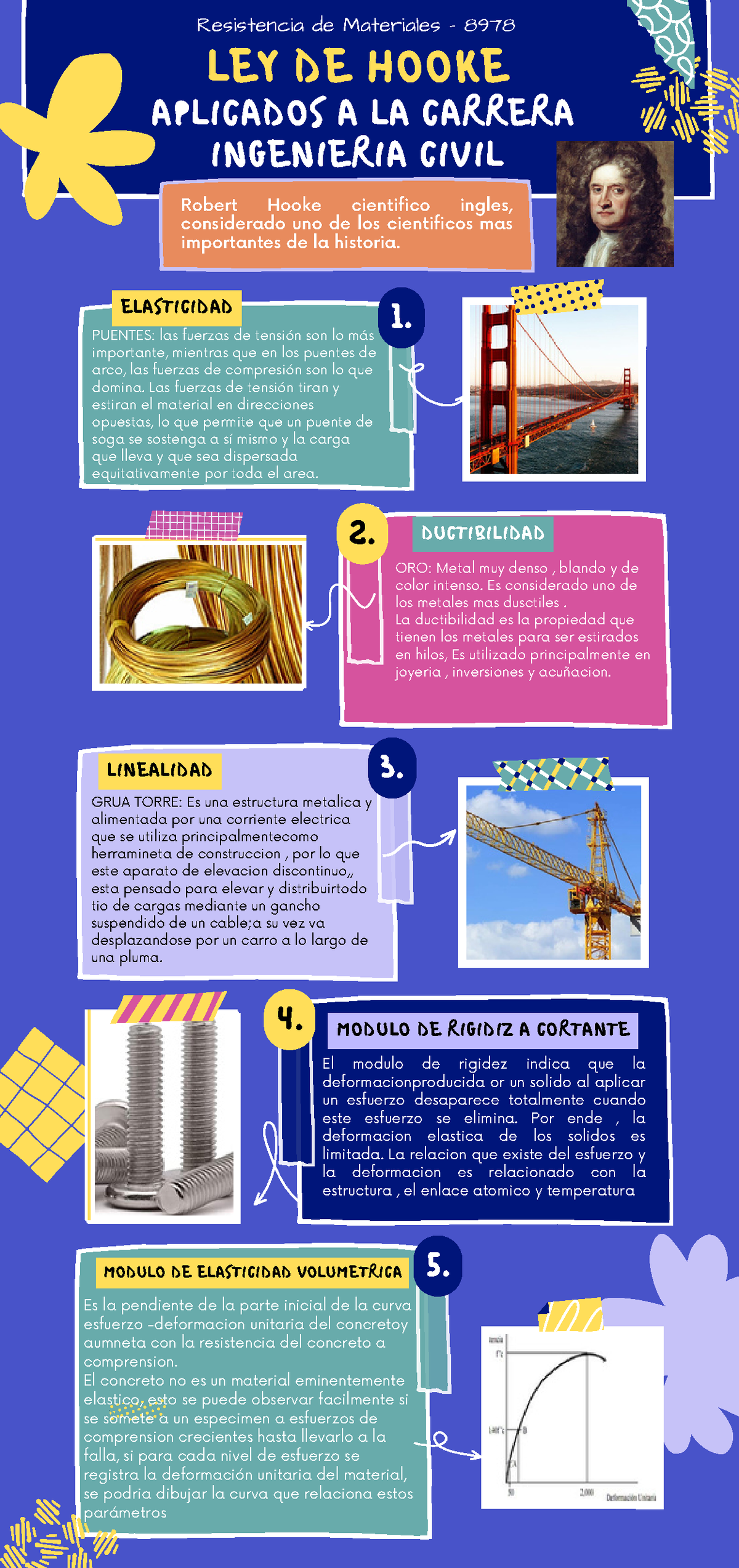 Infografia Deley De Hooke Robert Hooke Cientifico Ingles Considerado Uno De Los Cientificos