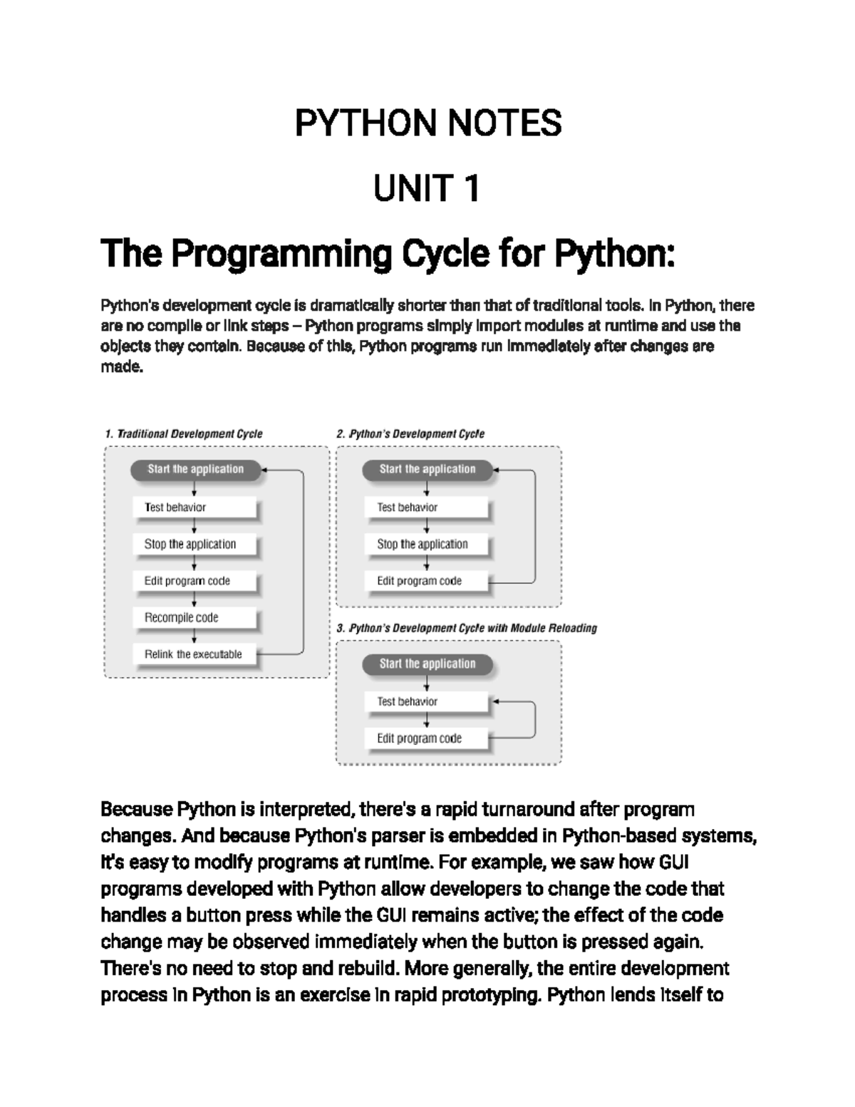 Python Unit 1 - PYTHON NOTES UNIT 1 The Programming Cycle for Python ...