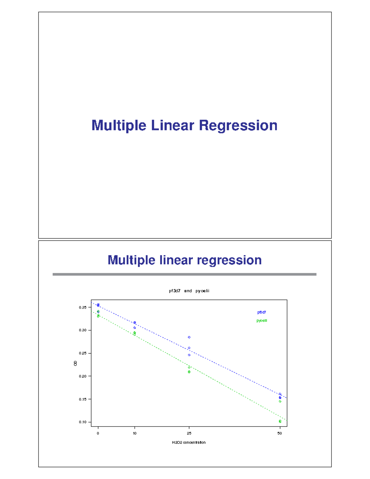Multiple linear regression - Multiple Linear Regression Multiple linear ...