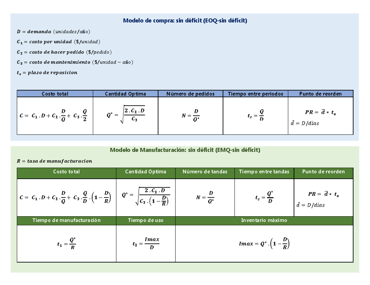 Modelo De Compra Sin Deficit Ejercicios Resueltos www.studocu.com