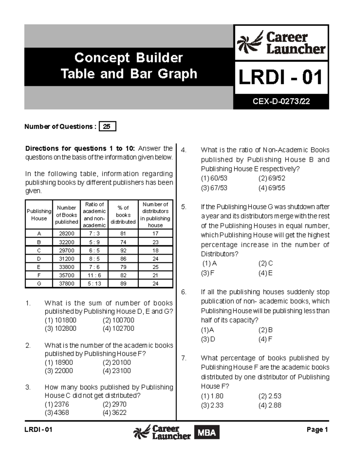 Lrdi 1 - THIS IS A SUMMARY ON THE TOPIC. - Directions for questions 1 ...