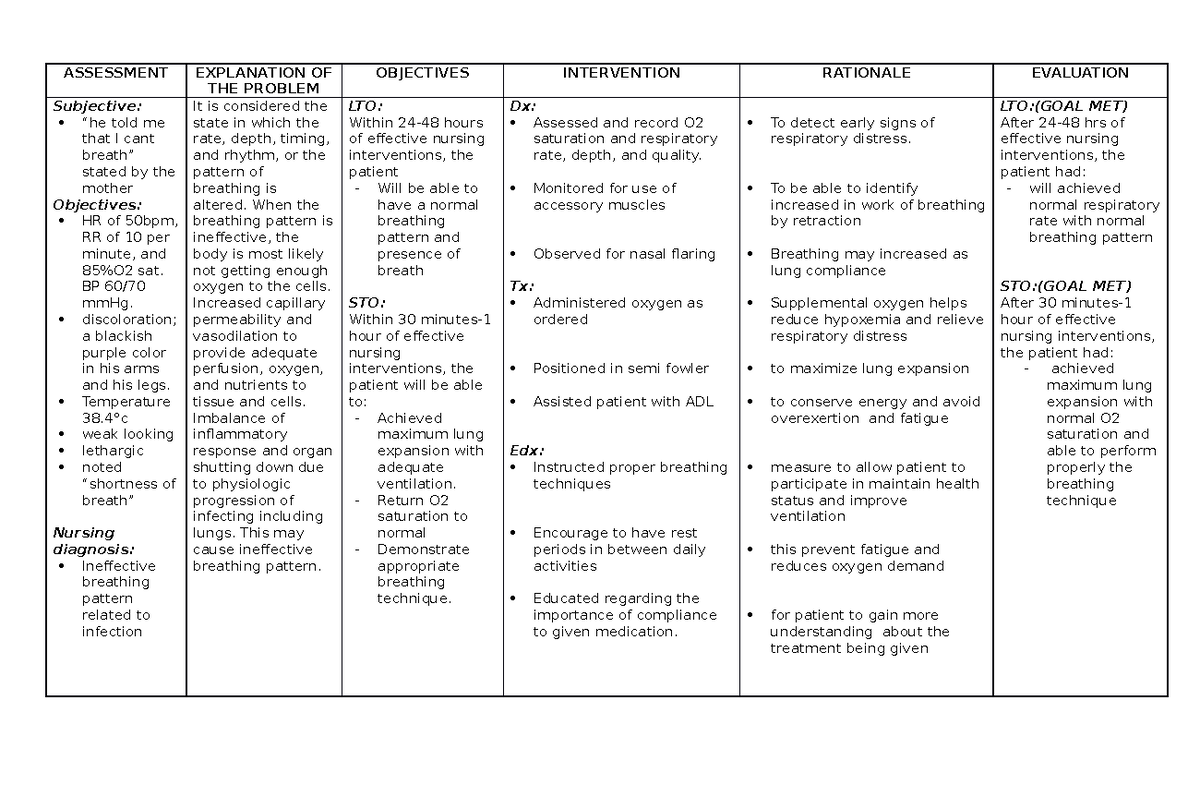 NCP&FDAR Sepsis - ASSESSMENT EXPLANATION OF THE PROBLEM OBJECTIVES ...