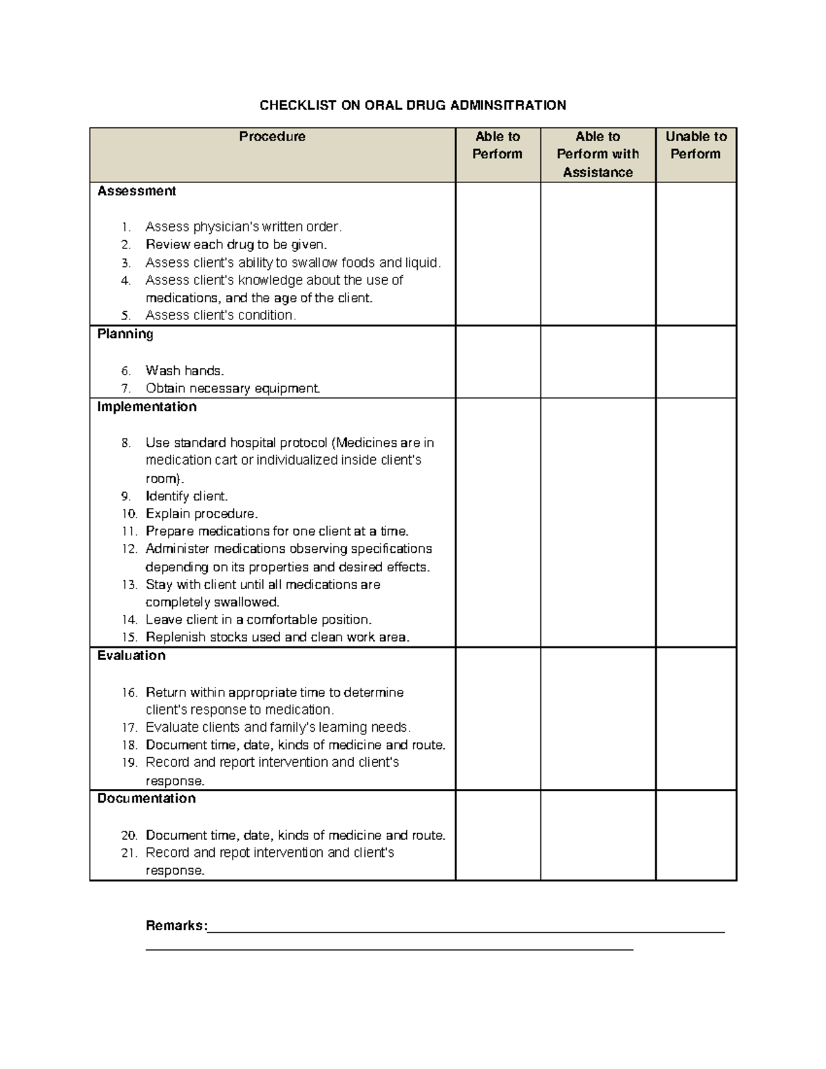 Checklist ON ORAL DRUG Adminsitration - CHECKLIST ON ORAL DRUG ...