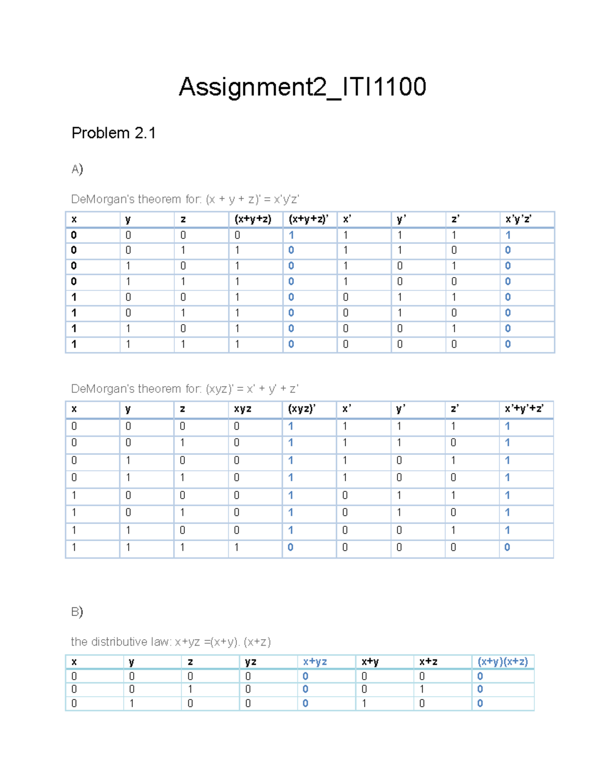 Assignment 2 ITI1100 - Assignment2_ITI Problem 2. A) DeMorgan’s theorem ...