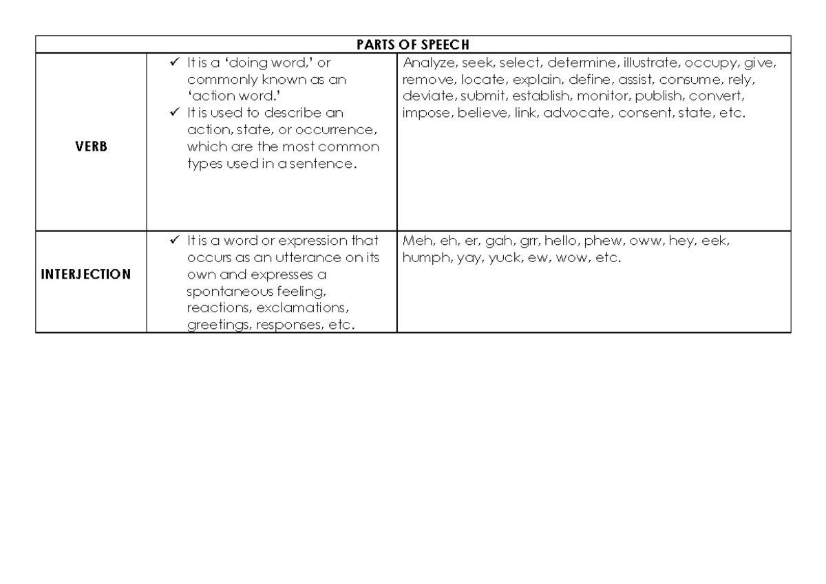 lesson-1-parts-of-speech-parts-of-speech-verb-it-is-a-doing-word