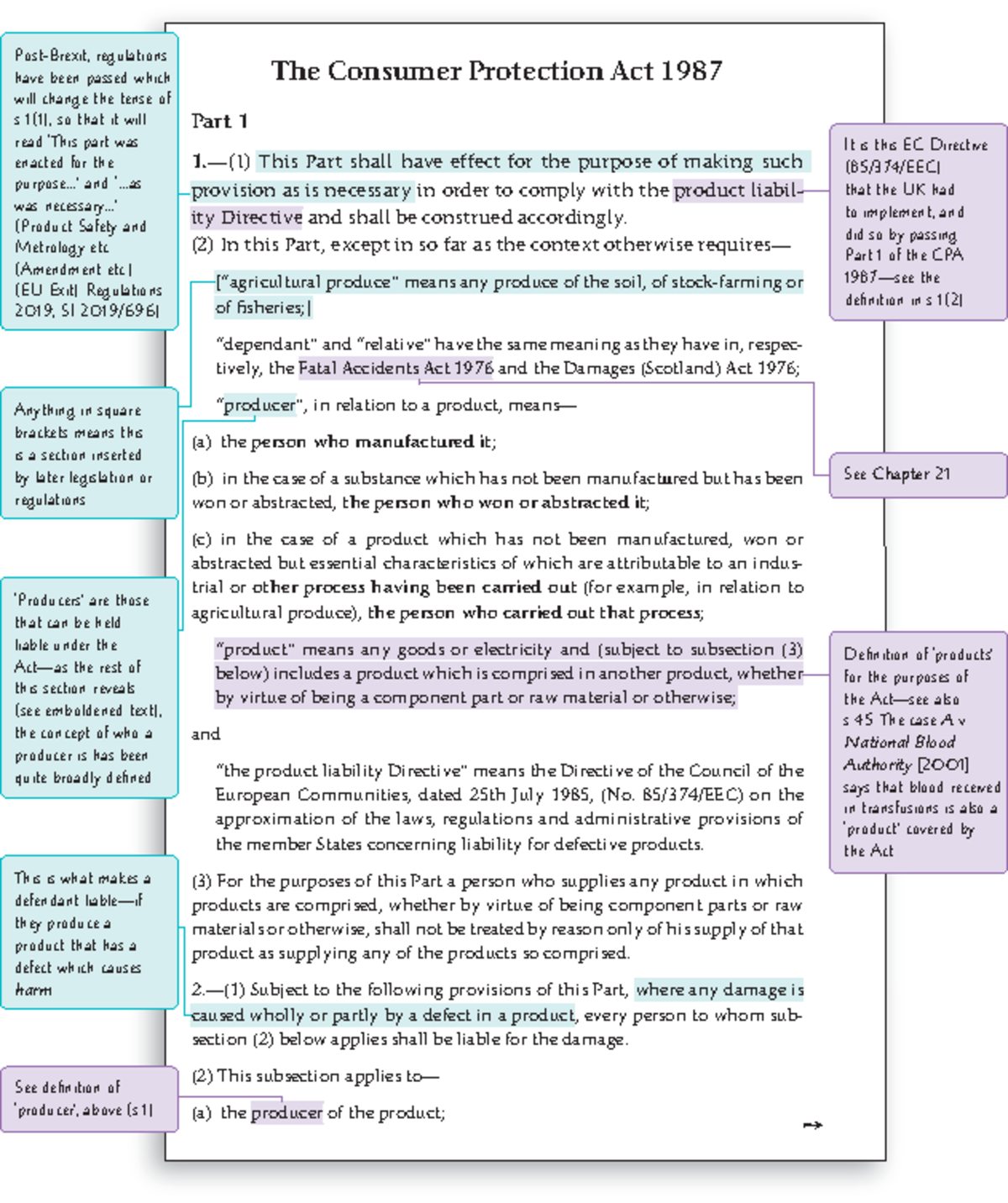 Annotated Statute The Consumer Protection Act 1987 e 1 f f d h h