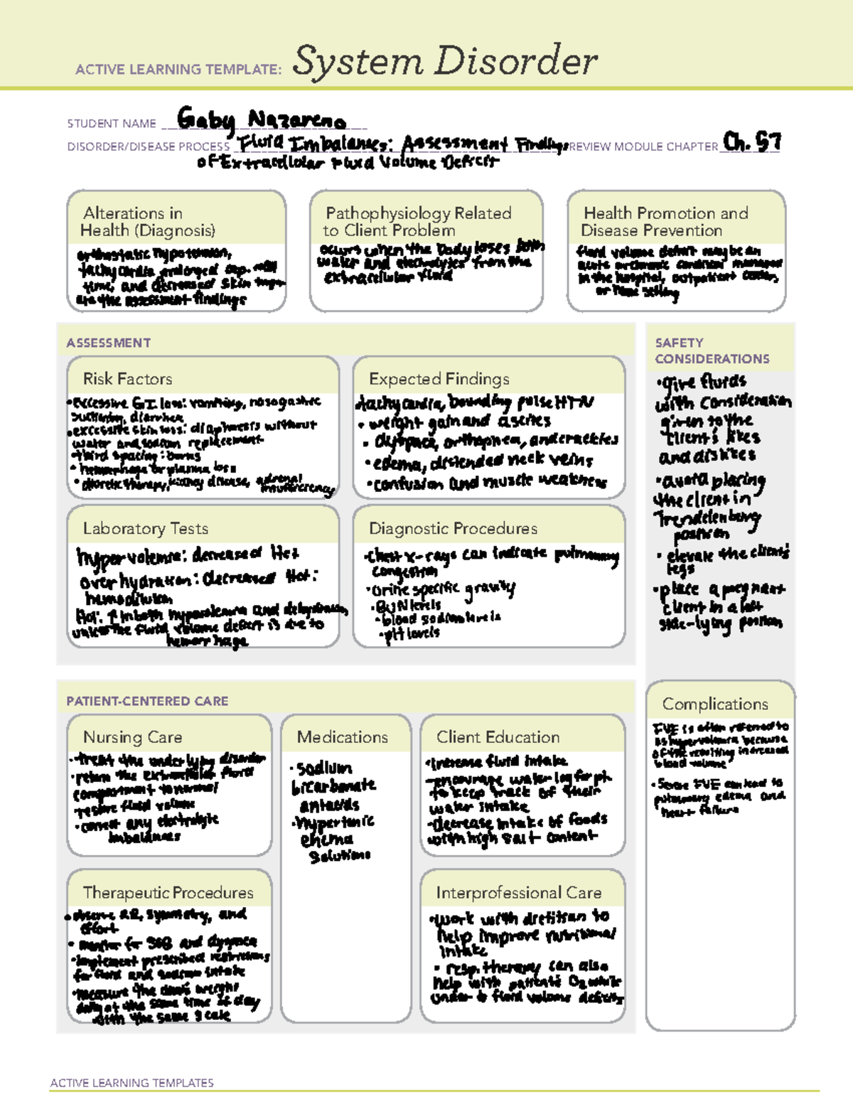 Fluid Volume Deficit: Spotting The Signs & Saving Lives - m7b2bqr