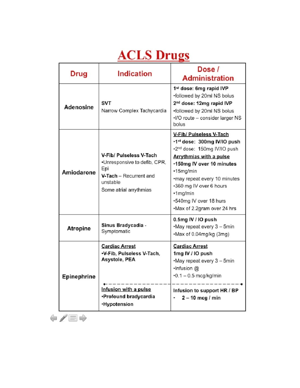 acls-drugs-acls-meds-worksheet-pharm201-fortis-studocu