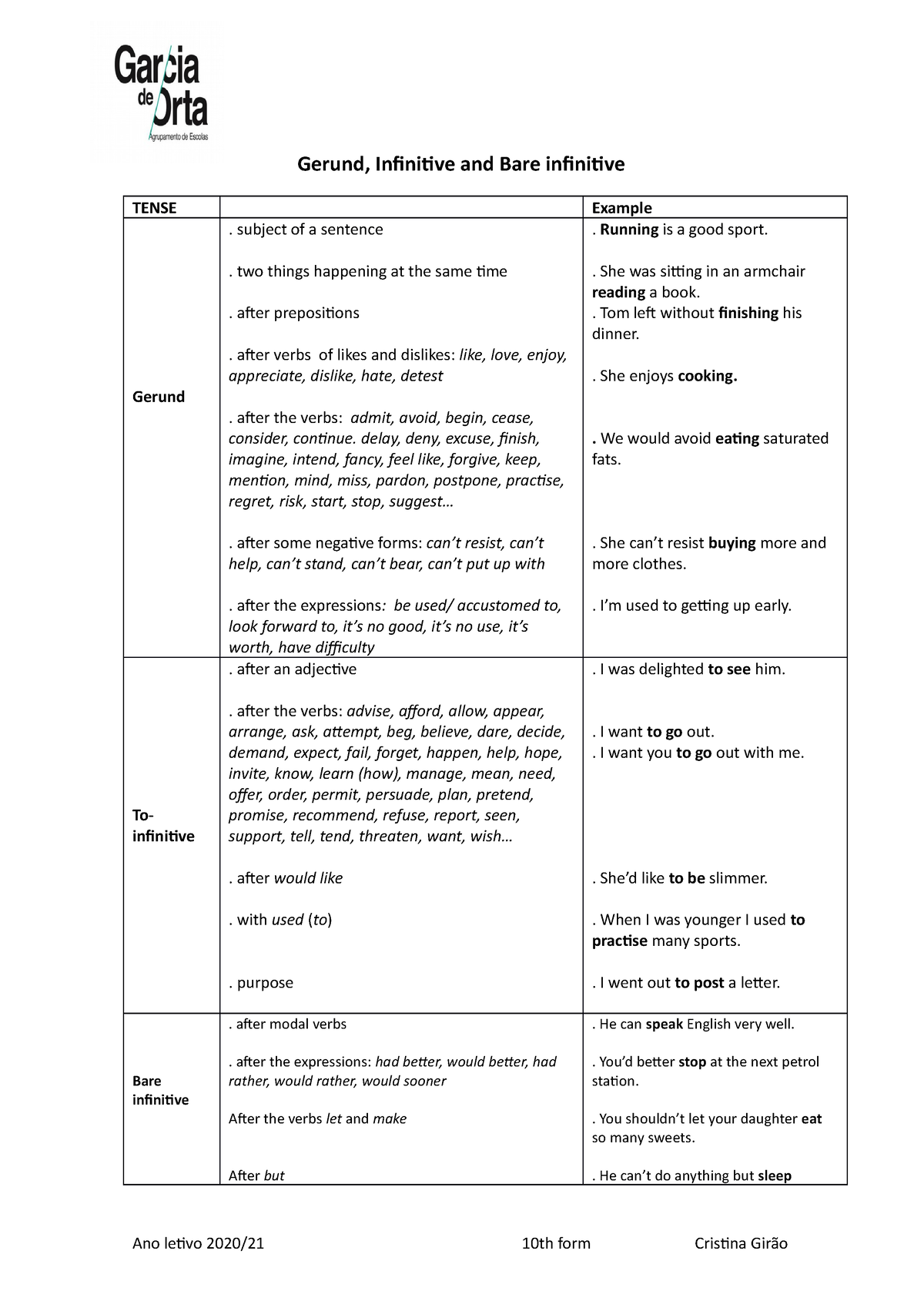 gerund-ing-form-to-infinitive-gerund-infinitive-and-bare