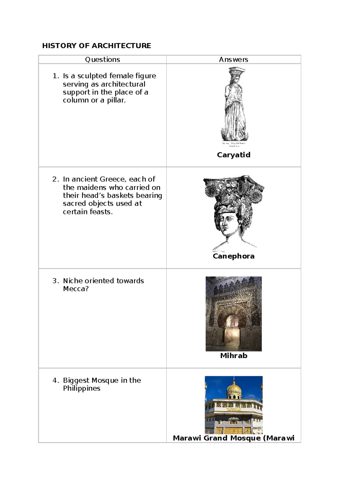 History OF ArchitectureQUIZ 1 - HISTORY OF ARCHITECTURE Questions ...